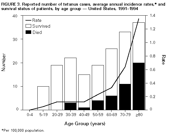 Figure_3