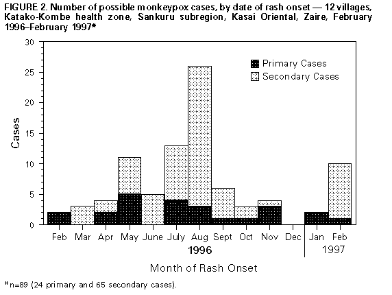 Figure_2