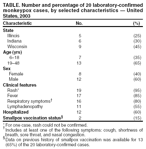 Table 1