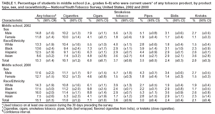 Table 1