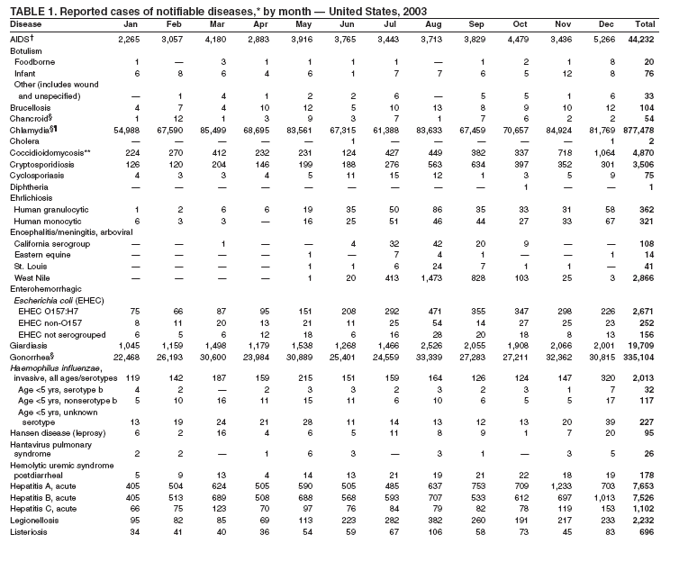 Table 1