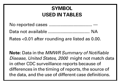 Table Legend