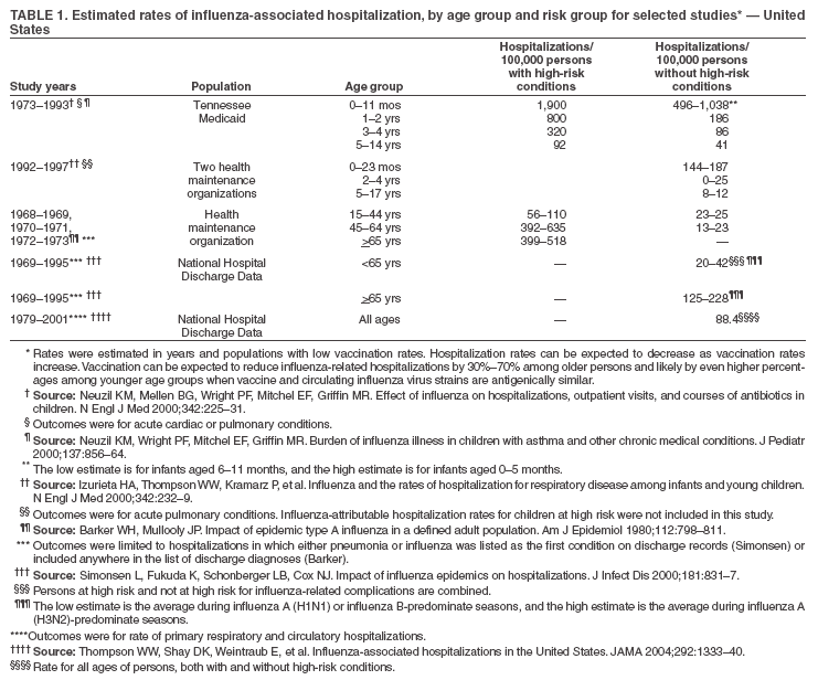 Table 1