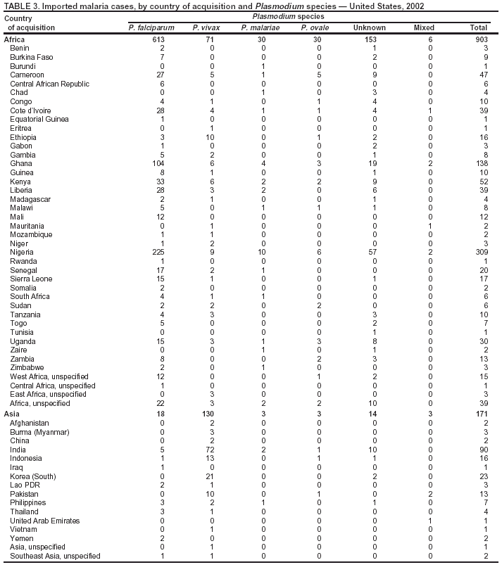 Table 3