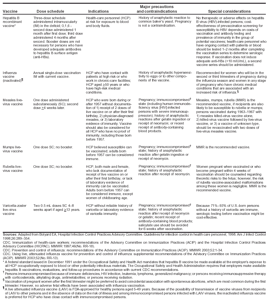 Appendix B