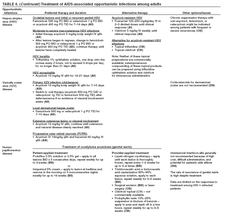 Table 6