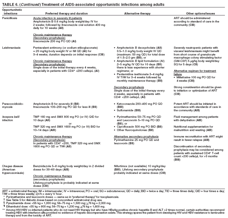 Table 6