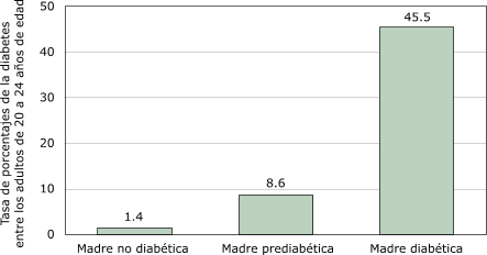 Bar chart