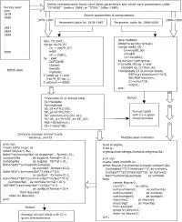 Logic Model