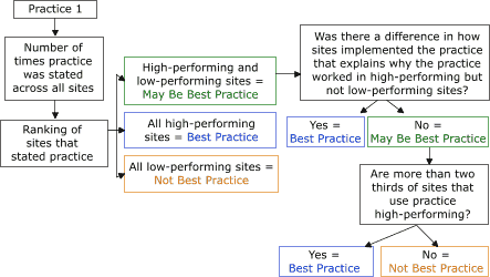 Flow chart