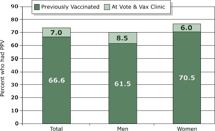 Bar chart