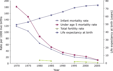 Line graph