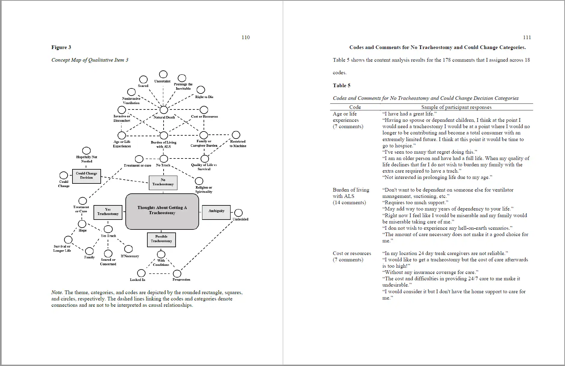 Screenshot of page 110 and 110 of the paper