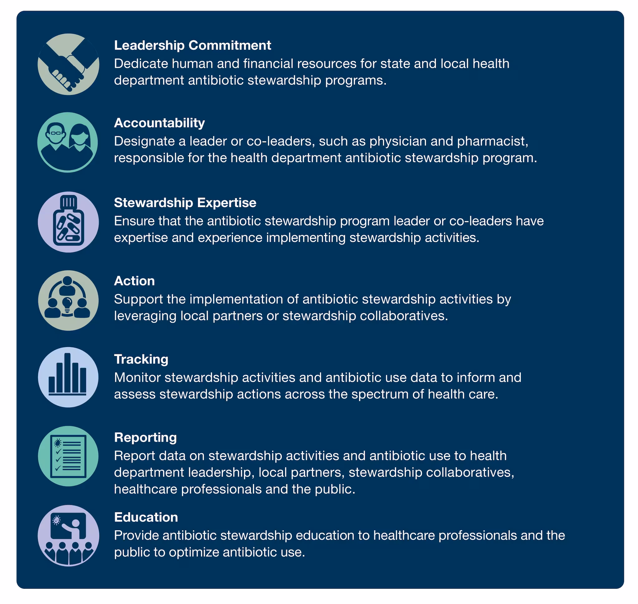 Blue infographic that lists all of the Antibiotic Stewardship for Health Departments Core Elements.