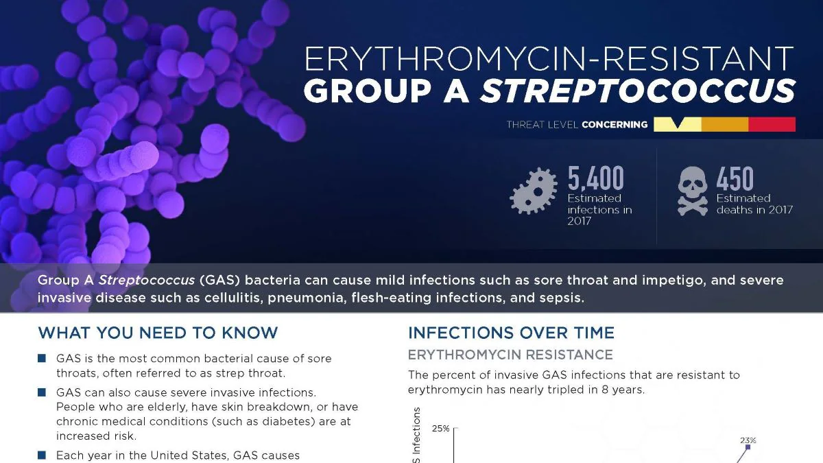 group a strep thumbnail