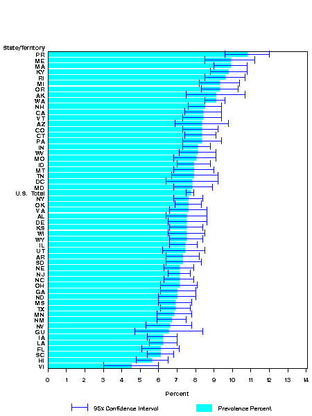 dult Self-Reported Current Asthma Prevalence by State or Territory: BRFSS 2003