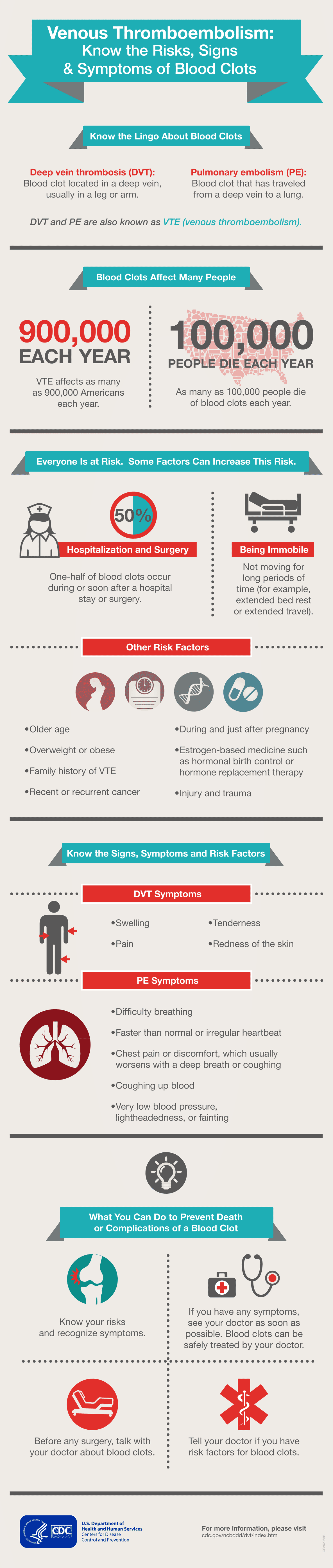 Infographic on blood clots available for download.