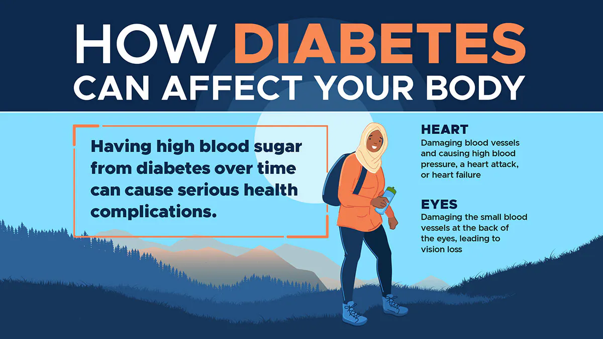 Head to Toe Diabetes complications