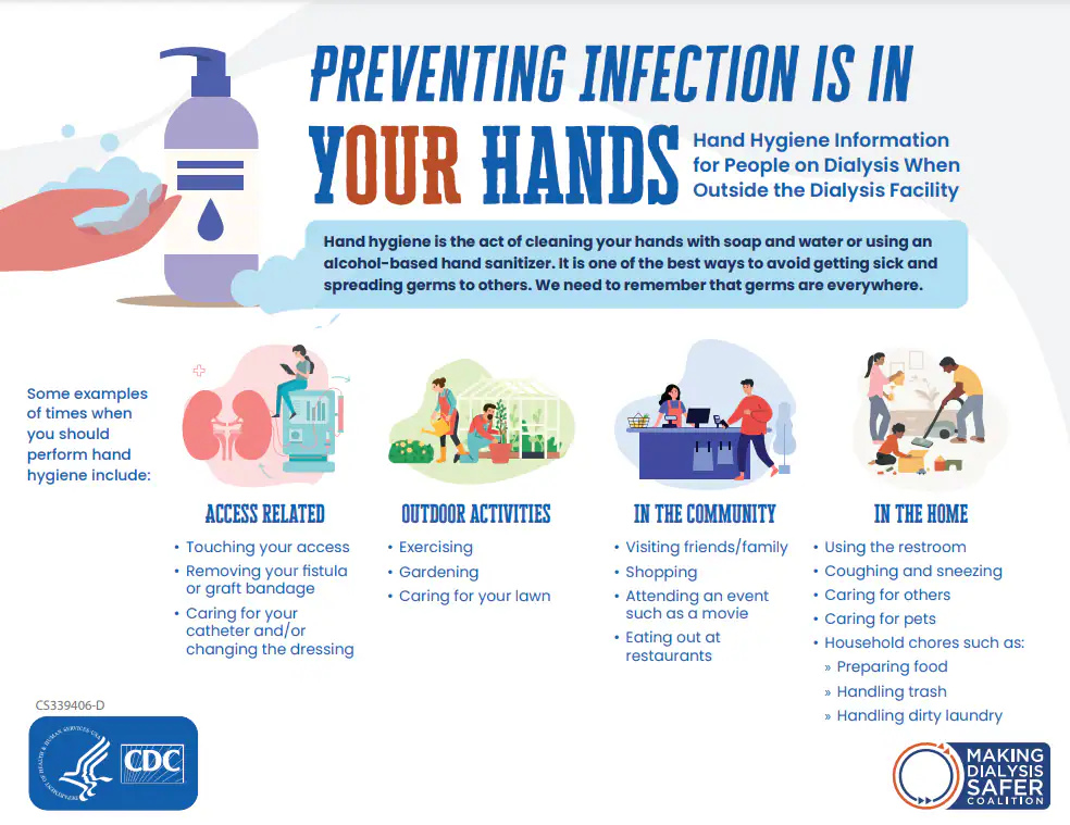 Preventing Infections is in Your Hands - Infographic Thumb Image