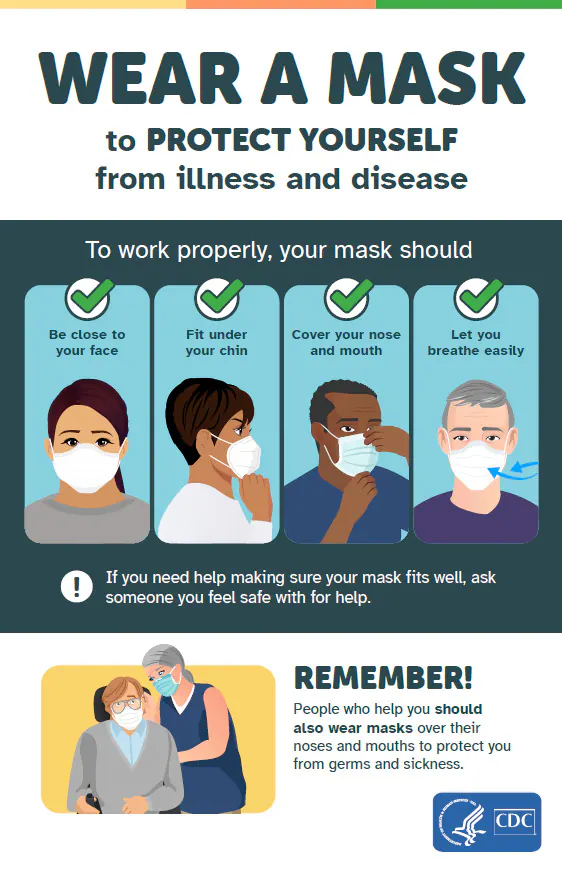 Wear a mask properly to protect yourself from illness and disease. Remember! People who help you should also wear masks.