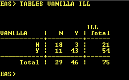 Screen shot of Epi Info™ version 1 analysis - the output of TABLES command