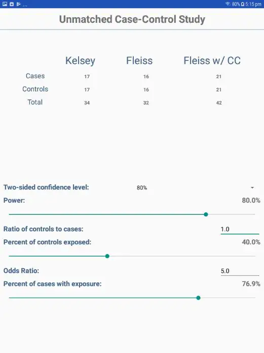 Screen shot of Unmatched Case-Control option in StatCalc