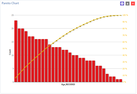 Pareto chart