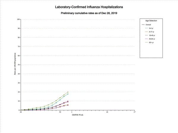 Click on graph to launch interactive tool