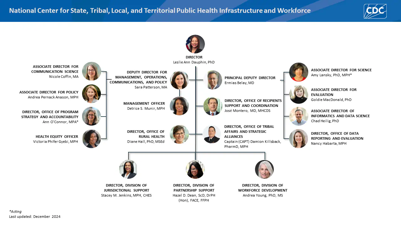 NCSTLTPHIW Org Chart