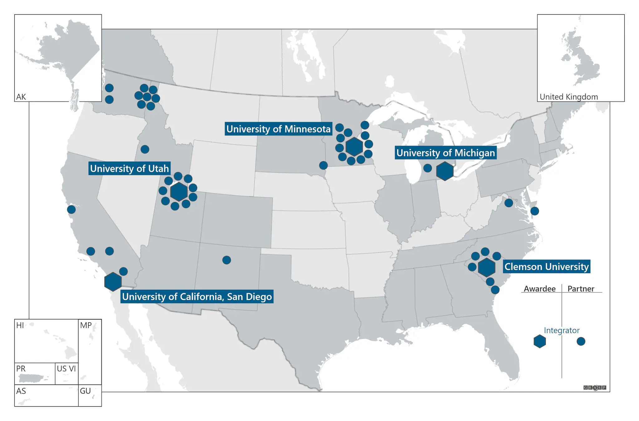 A static image that shows the Insight Net's Integrators.