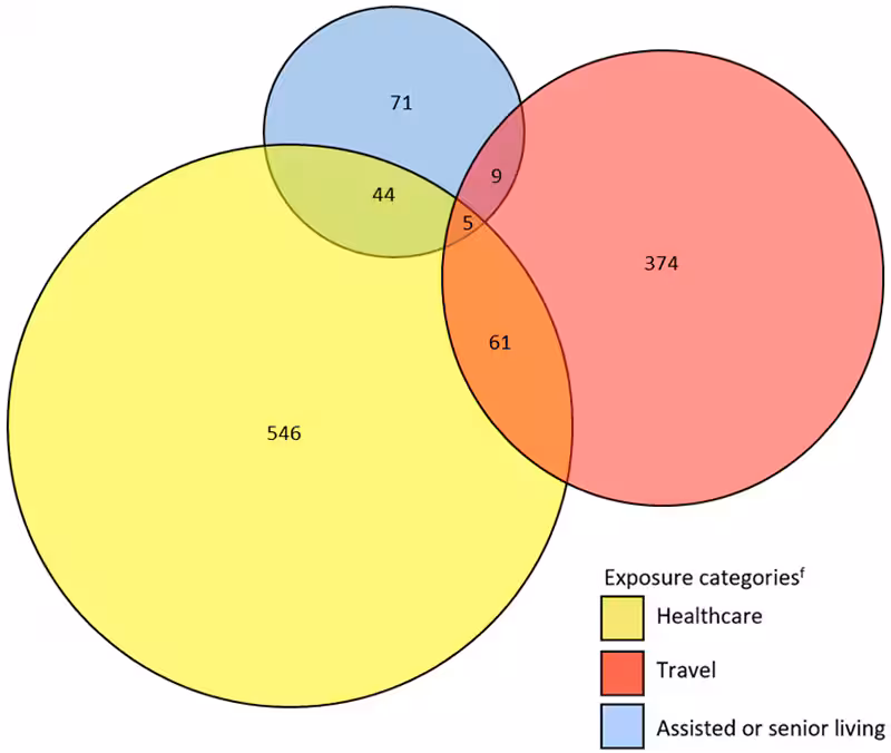 surv-report-figure-6a Figure 6a. Number of reported confirmed cases and deaths of Legionnaires’ disease 2014.