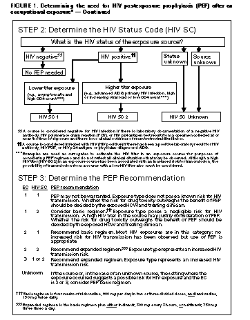 Figure_1C