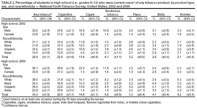 Table 2