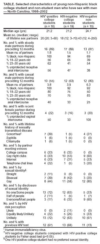 Table 1