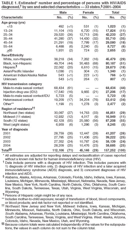 Table 1