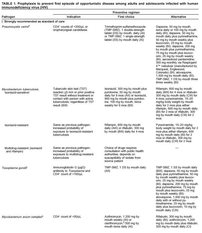 Table 1