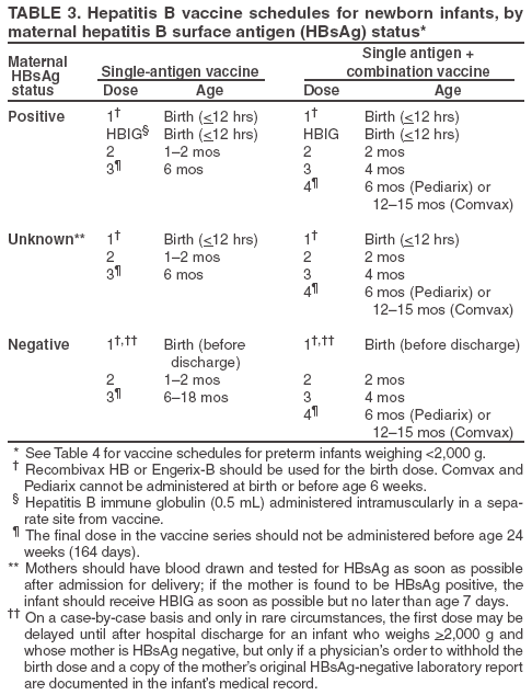 Table 3