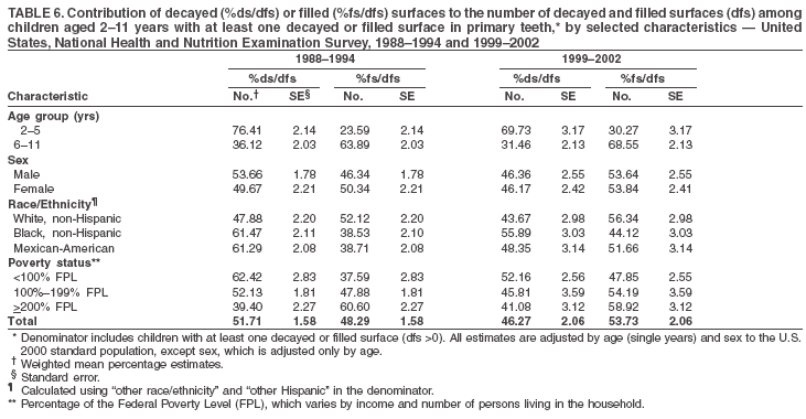 Table 6