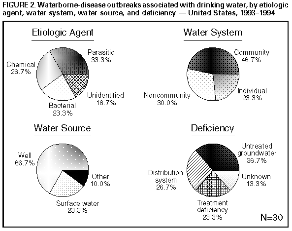 Figure_2