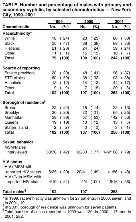 Table 1