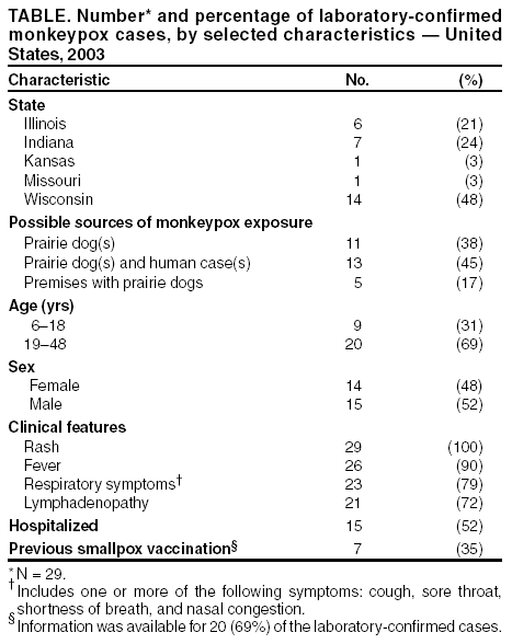 Table 1