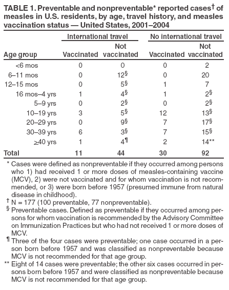 Table 1