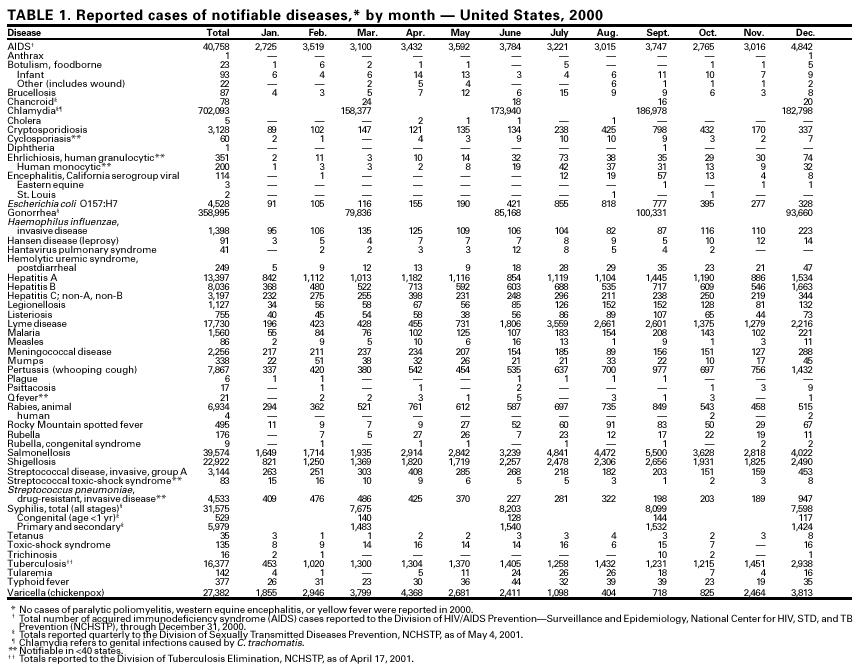 Table 1