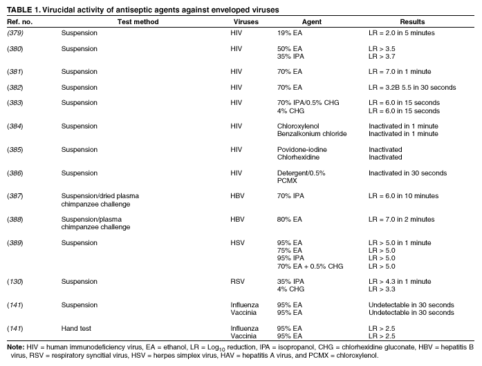 Table 1