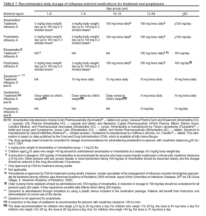 Table 7