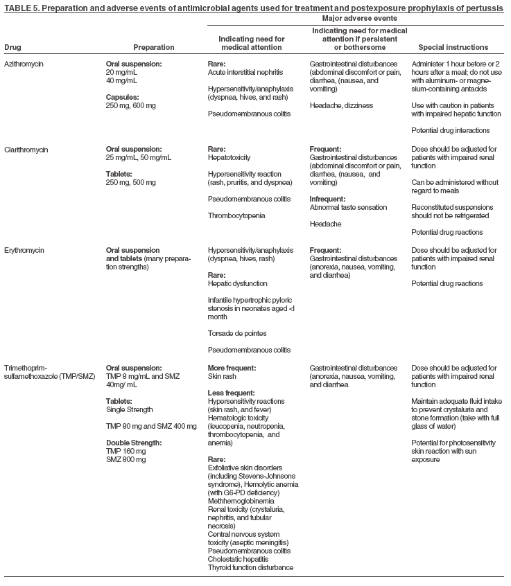 Table 5