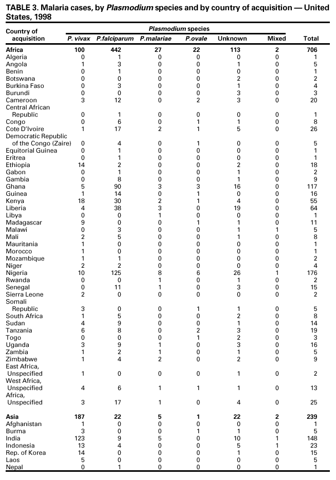 Table 3