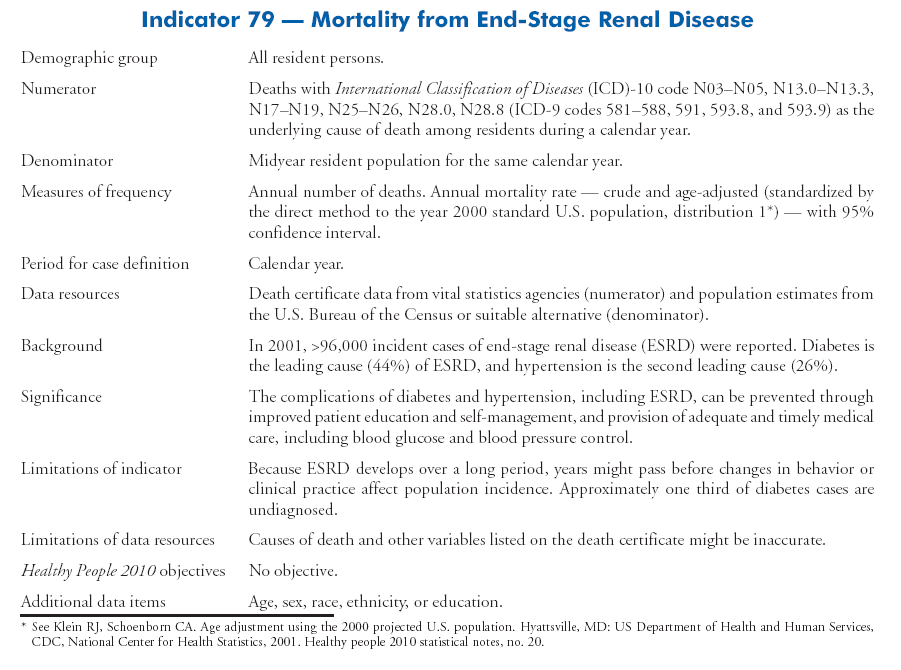 Other Diseases and Risk Factors