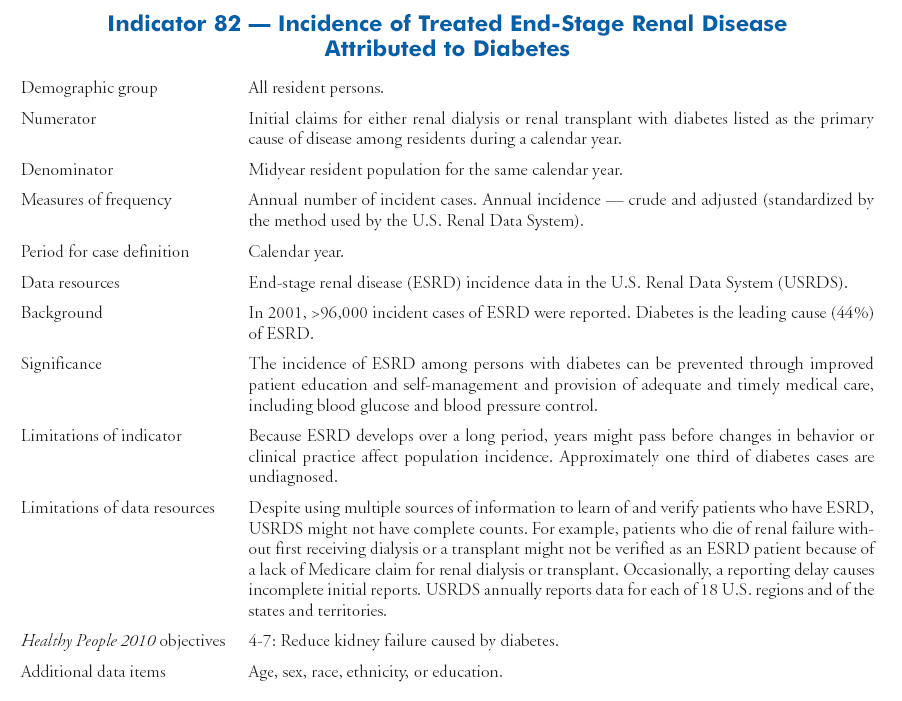 Other Diseases and Risk Factors