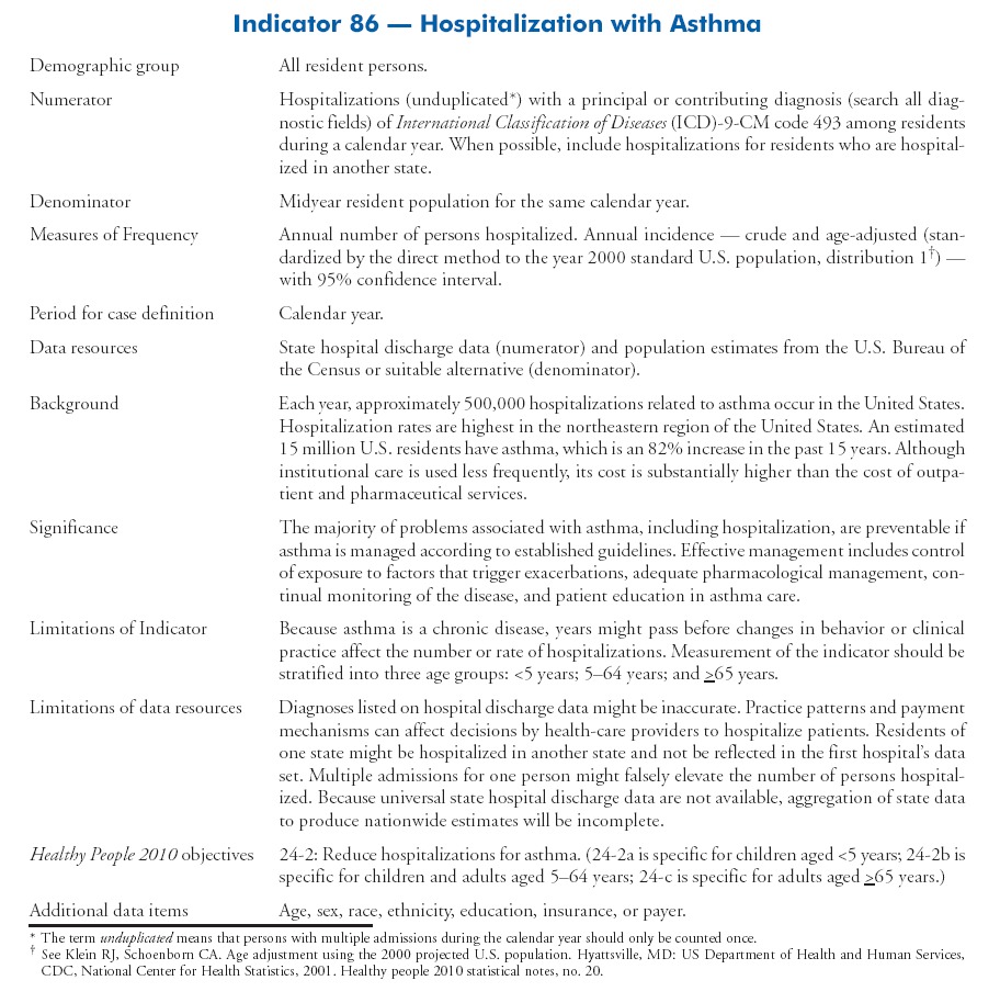 Other Diseases and Risk Factors